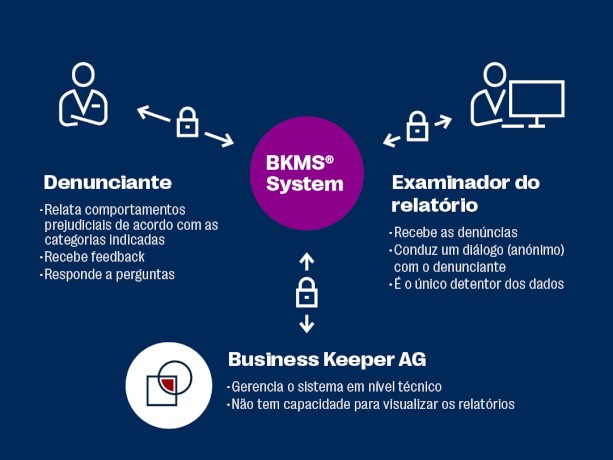 ALB_Whistleblower_Infografik_PT
