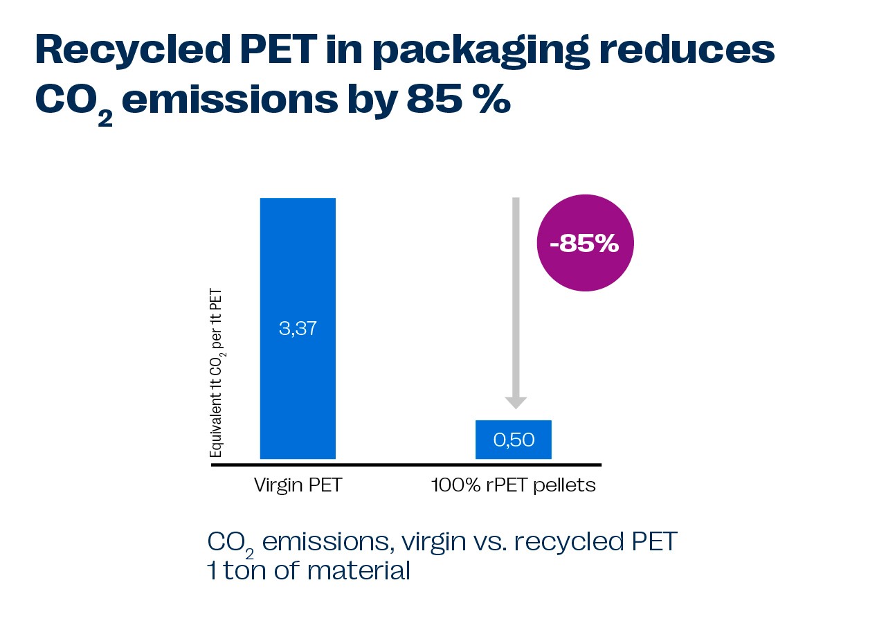 Eco-profile of rPET, study published in January 2024, www.srprecycle.com