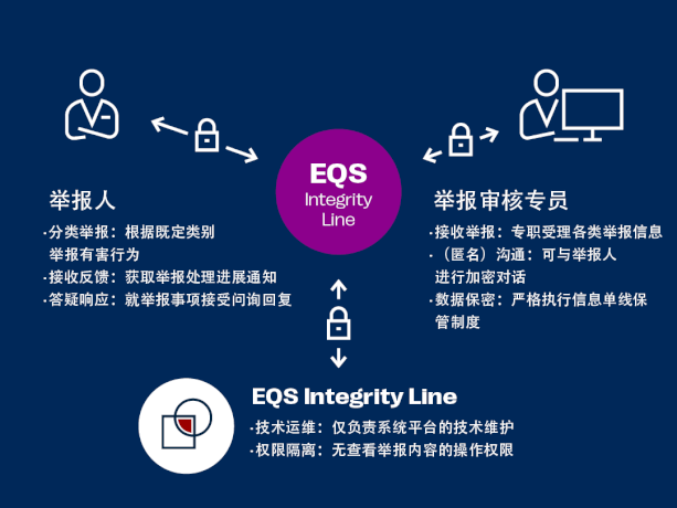 ALB_Whistleblower_Infografik_CN