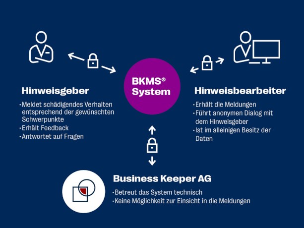 ALB004_Whistleblower_Infografik_DE